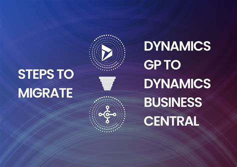 dynamics 365 migration|Move your business from on.